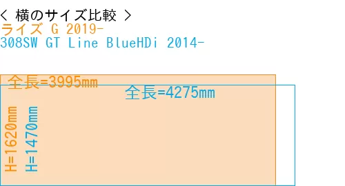 #ライズ G 2019- + 308SW GT Line BlueHDi 2014-
